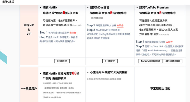 遠傳電信代收低價訂閱 Netflix